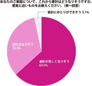 グラフ1