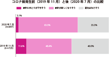 グラフ1