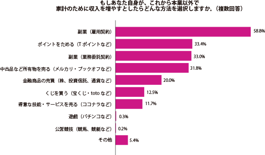 グラフ1