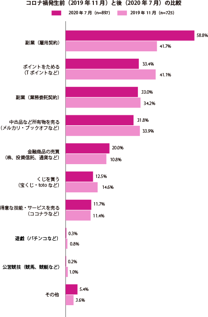 グラフ1