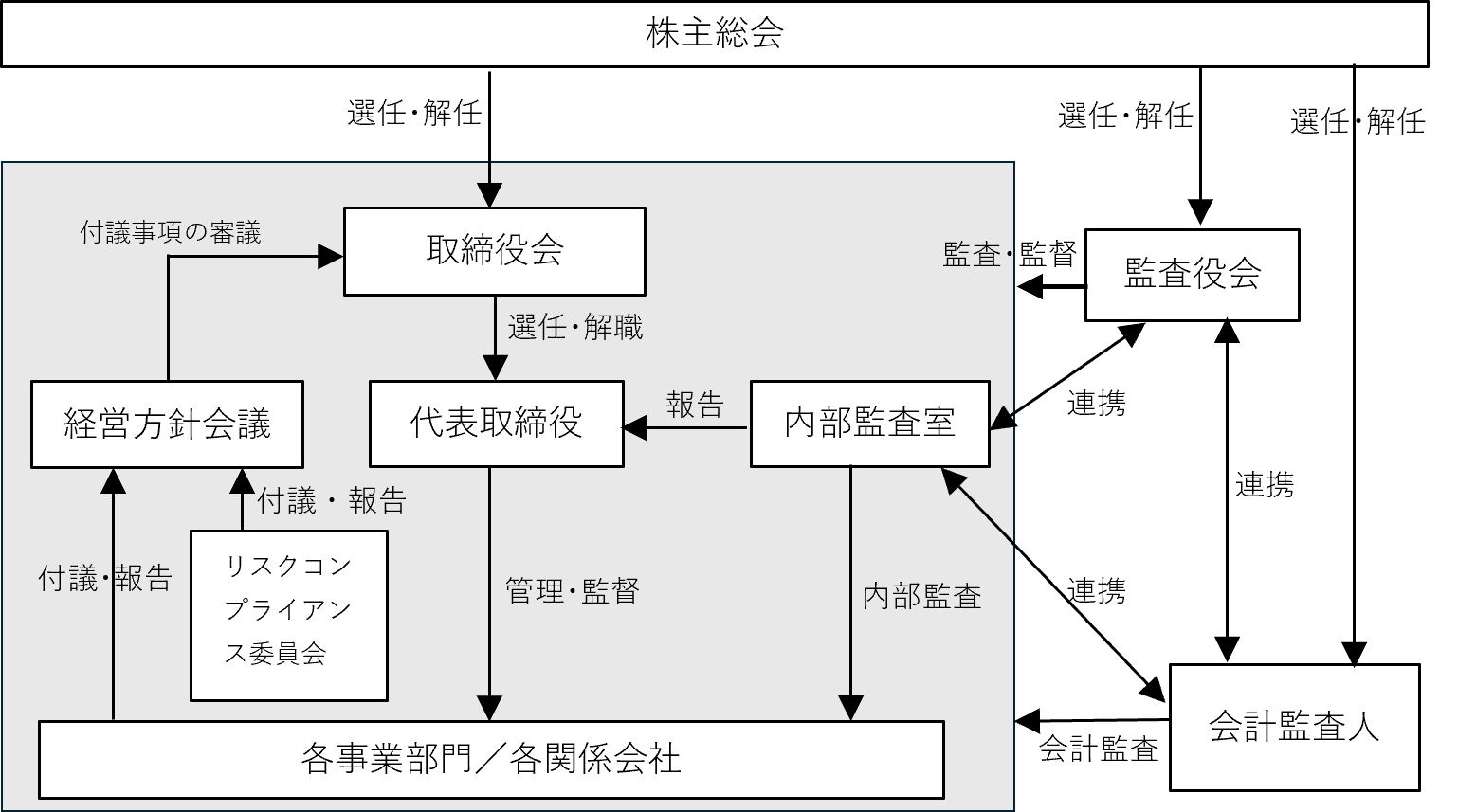 組織図